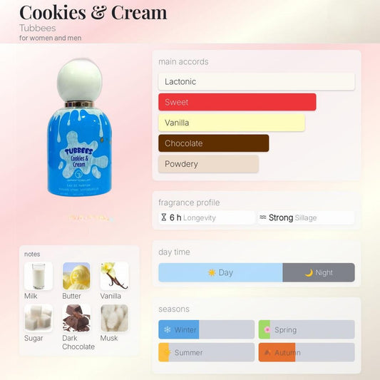 TUBBEES COOKIES & CREAM EDP 50ML By GRANDEOUR