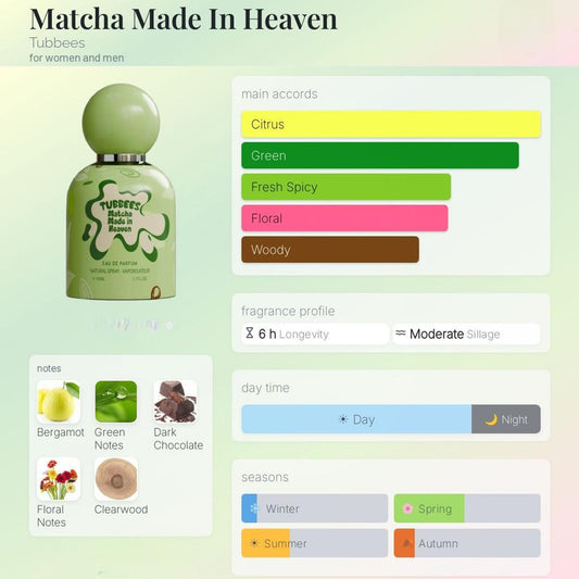 TUBBEES MATCHA MADE IN HAVEN EAU DE PARFUM 50ML By GRANDEUR