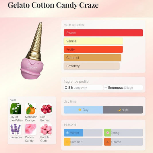 GELATO COTTON CANDY CRAZE EDP - 100 ML (3.4oz) BY AMARAN