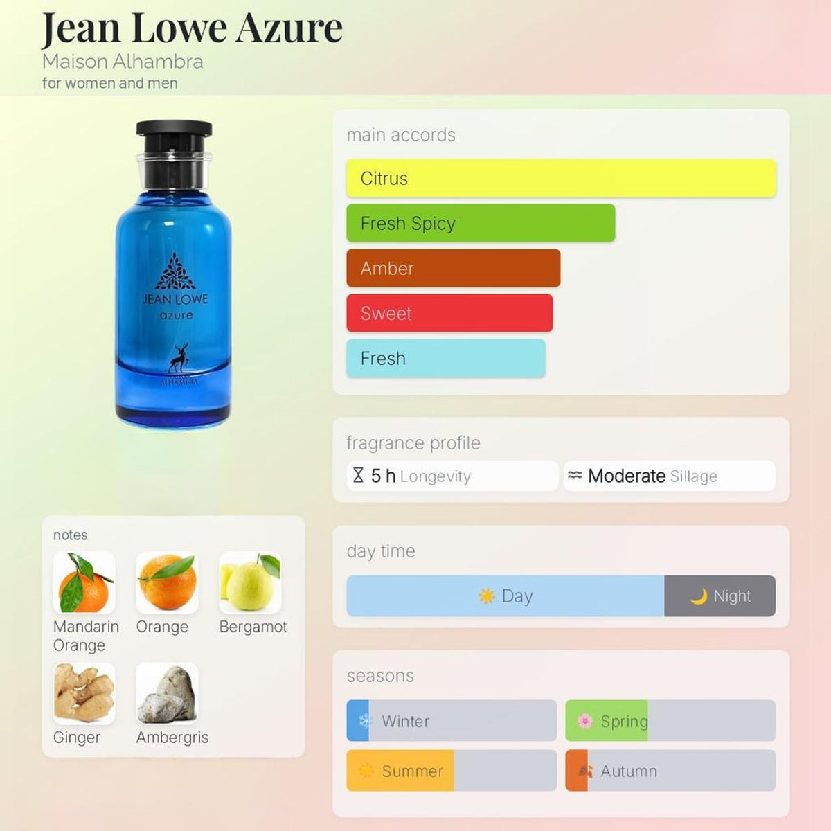 AZURE JEAN LOWE EDP 100ML By MAISON ALHAMBRA