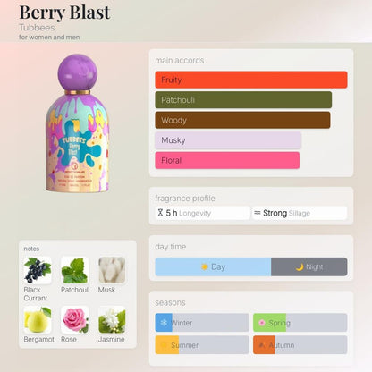 TUBBEES BERRY BLAST EDP 50ML By GRANDEUR