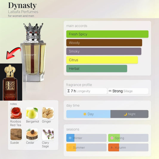 DYNASTY UNISEX EDP - 100ML By LATTAFA