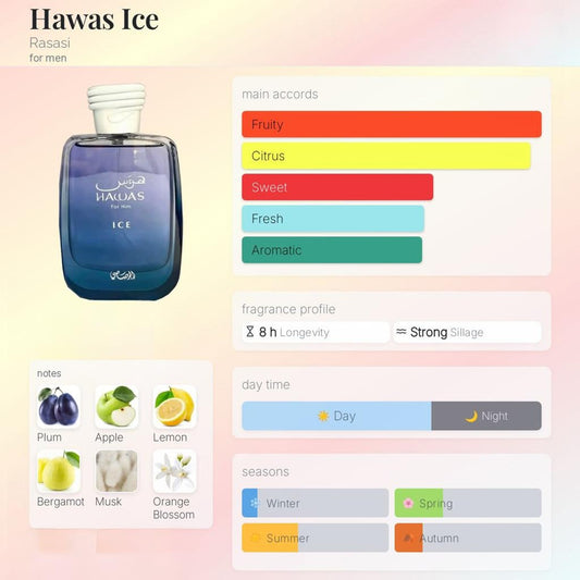 HAWAS ICE EAU DE PARFUM 100ml By Rasasi
