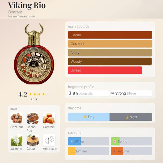 VIKING RIO 3.4 FL OZ EDP BY BHARARA