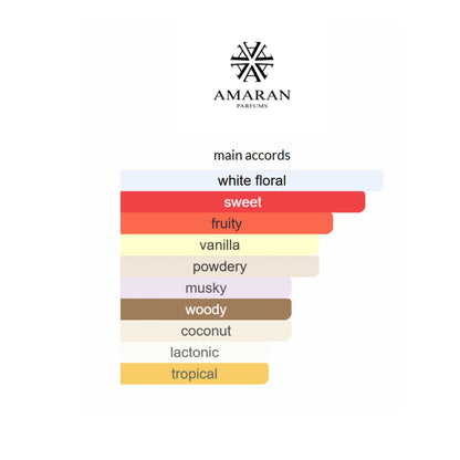 FANOOS UNISEX EDP - 100 ML (3.4oz) BY AMARAN EXCLUSIVE