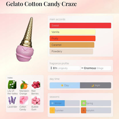 GELATO COTTON CANDY CRAZE EDP - 100 ML (3.4oz) BY AMARAN