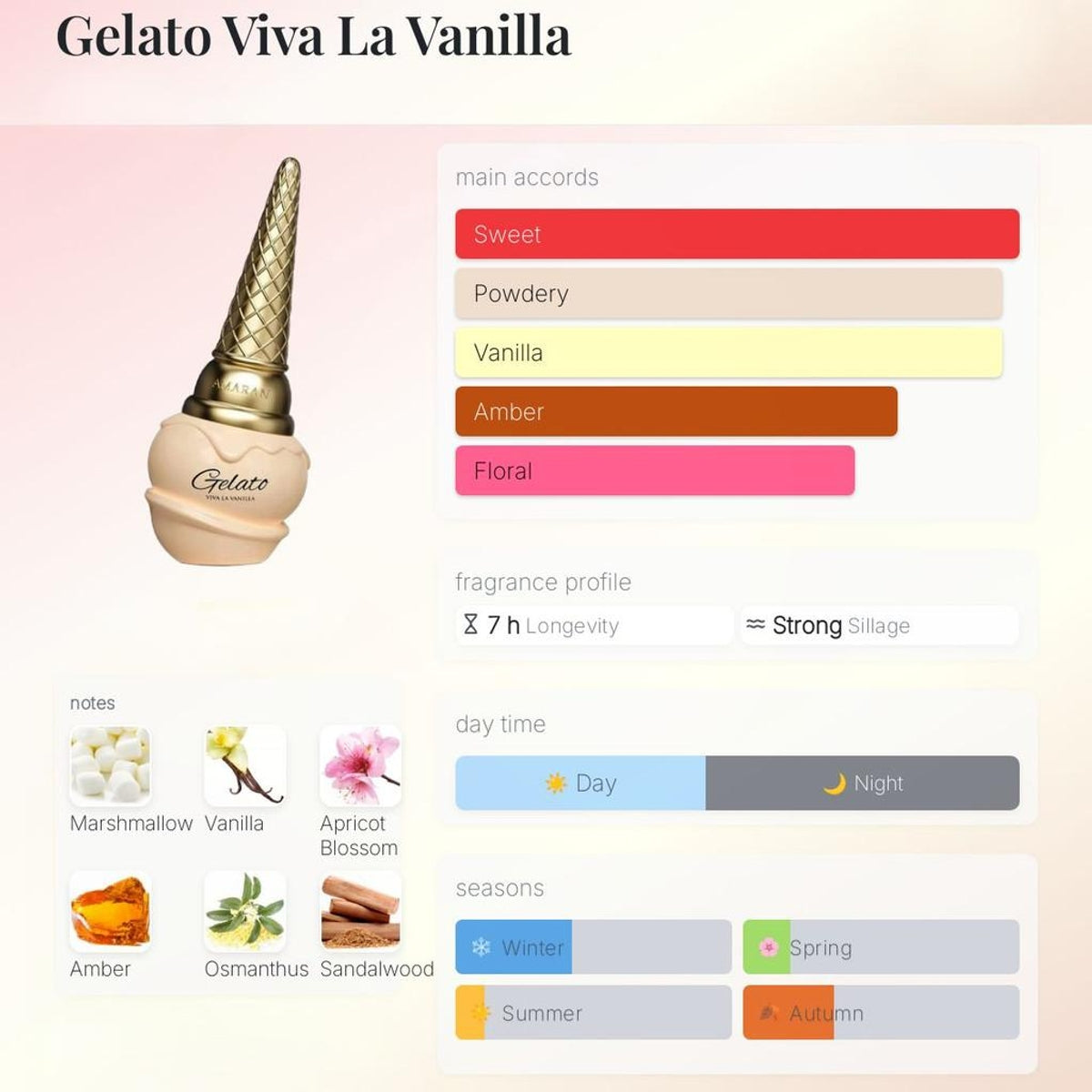 GELATO VIVA LA VANILLA EDP - 100 ML (3.4oz) BY AMARAN